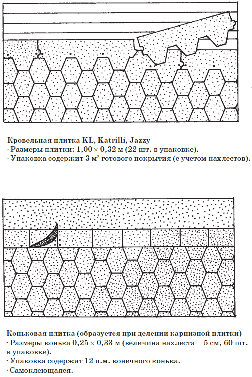 Современные работы по постройке крыши и настилу кровли - i_048.png