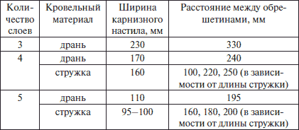 Современные работы по постройке крыши и настилу кровли - i_051.png