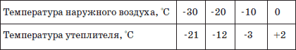 Современные работы по постройке крыши и настилу кровли - i_099.png