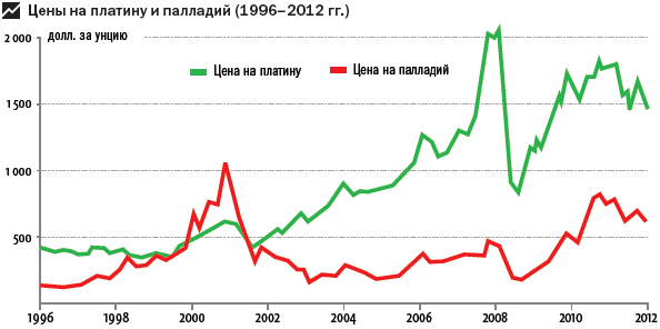 Наживемся на кризисе капитализма… или Куда правильно вложить деньги - i_051.png