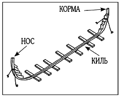 Книга путешественника во времени. Как не пропасть во времени и пространстве - pic_73.png