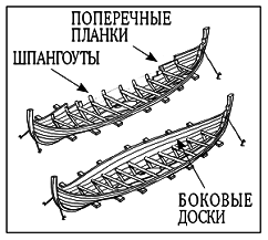 Книга путешественника во времени. Как не пропасть во времени и пространстве - pic_74.png