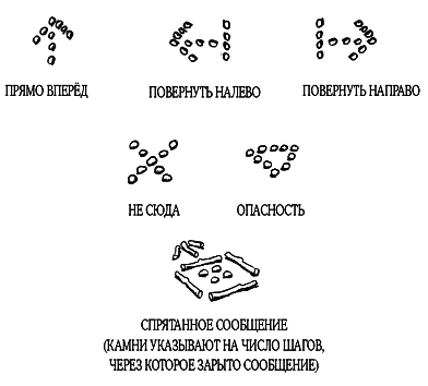 Книга путешественника во времени. Как не пропасть во времени и пространстве - pic_135.png