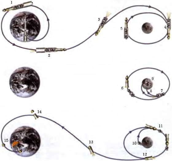 Марсианский проект С. П. Королёва - i_049.jpg