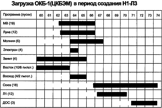 Марсианский проект С. П. Королёва - i_058.png