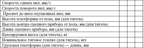 Склад. Стандарты управления: Практическое пособие - i_004.png