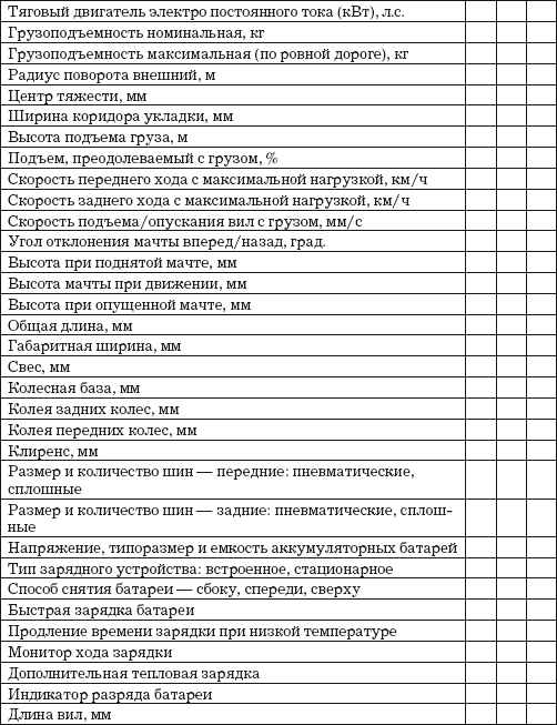 Склад. Стандарты управления: Практическое пособие - i_006.png