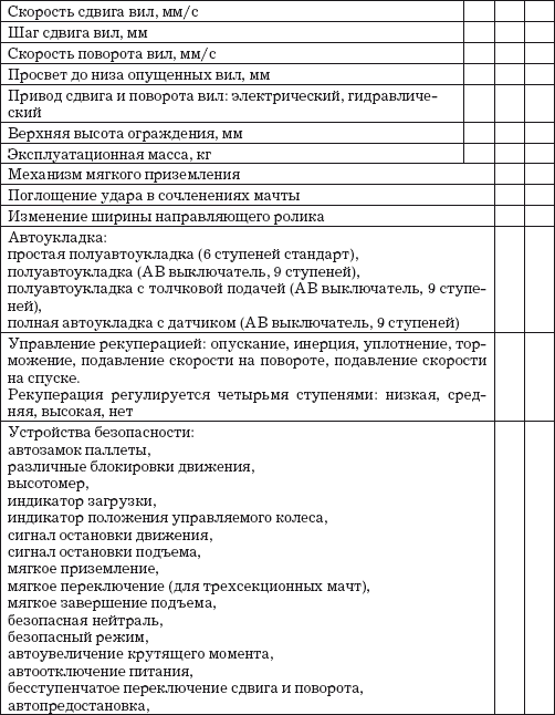 Склад. Стандарты управления: Практическое пособие - i_007.png