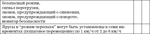 Склад. Стандарты управления: Практическое пособие - i_008.png