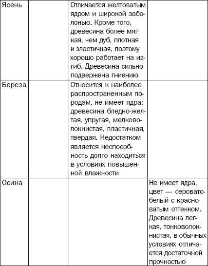 Балконы, лоджии, террасы, беседки, гаражи, навесы - _13.jpg