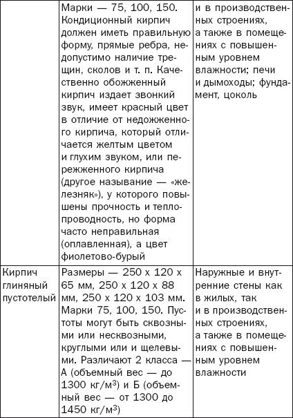 Балконы, лоджии, террасы, беседки, гаражи, навесы - _19.jpg