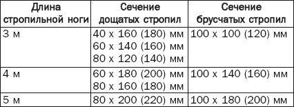 Балконы, лоджии, террасы, беседки, гаражи, навесы - _151.jpg