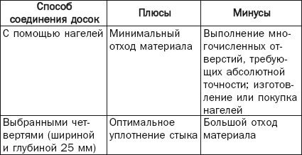 Балконы, лоджии, террасы, беседки, гаражи, навесы - _5.jpg