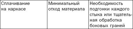 Балконы, лоджии, террасы, беседки, гаражи, навесы - _6.jpg