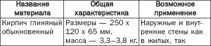 Балконы, лоджии, террасы, беседки, гаражи, навесы - _18.jpg