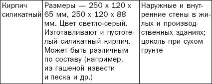 Балконы, лоджии, террасы, беседки, гаражи, навесы - _20.jpg
