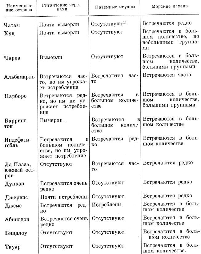 Зачарованные острова Галапагосы - doc2fb_image_02000052.jpg