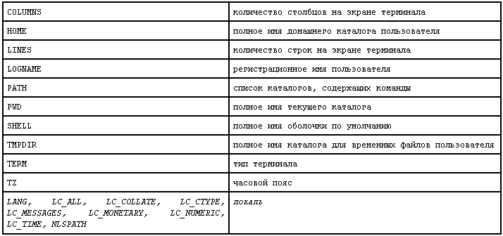 Прикладные свободные программы и системы в школе - _1_64.png