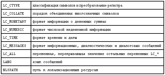 Прикладные свободные программы и системы в школе - _1_65.png