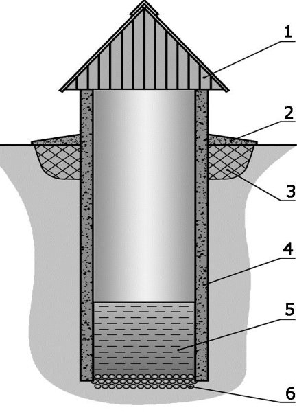 Загородный участок с нуля - i_065.jpg