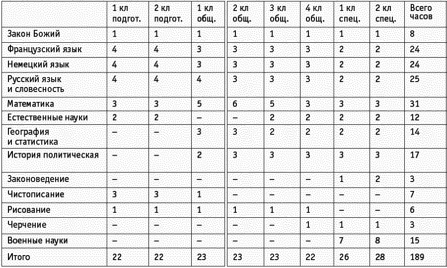 Проигравшие победители. Русские генералы - i_017.png