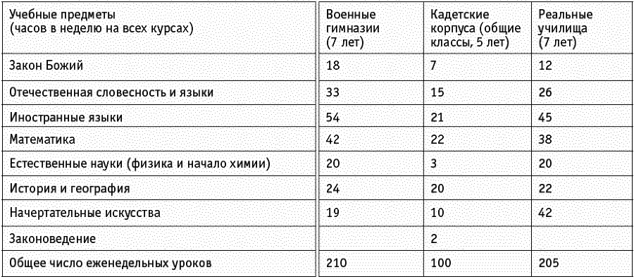 Проигравшие победители. Русские генералы - i_019.png