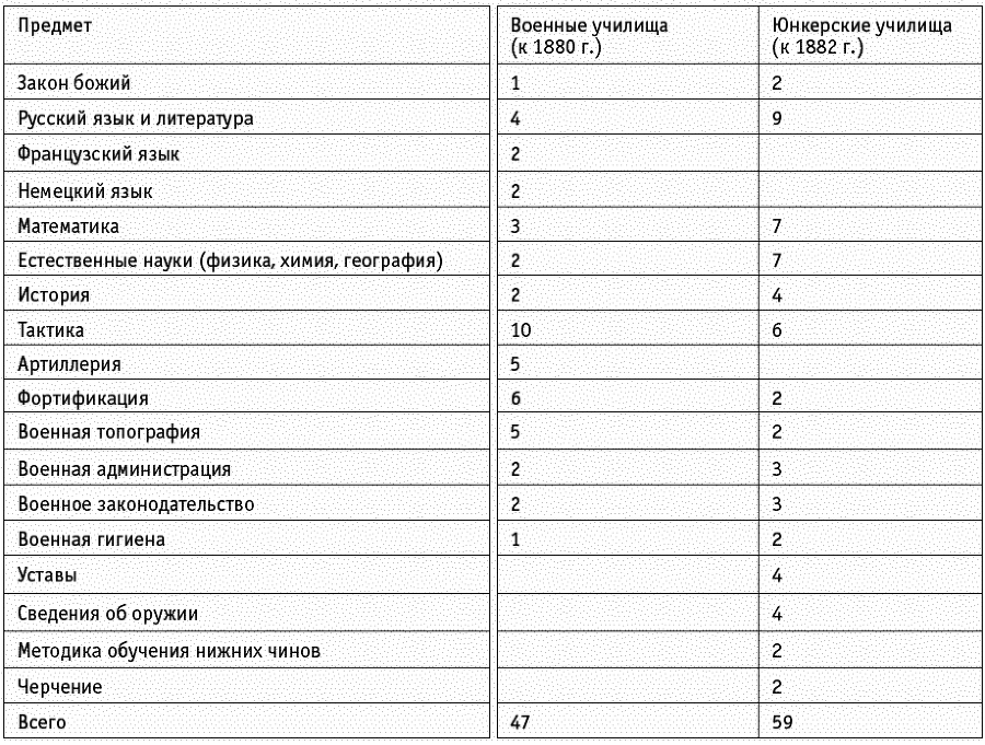 Проигравшие победители. Русские генералы - i_024.png