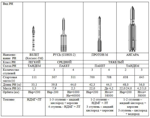 Неизвестный Байконур. Сборник воспоминаний ветеранов Байконура - i_120.jpg