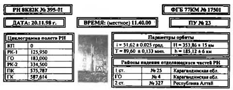 Неизвестный Байконур. Сборник воспоминаний ветеранов Байконура - i_121.jpg