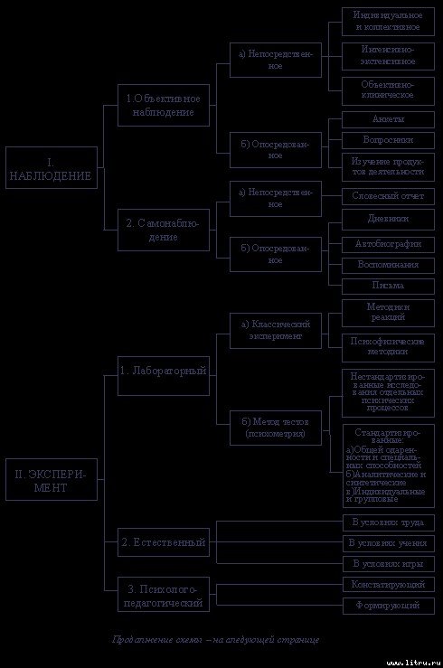 Общая психология - image4.jpg