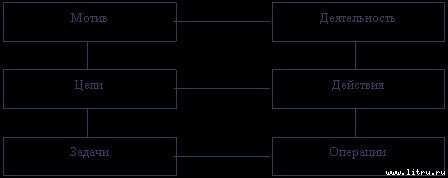 Общая психология - image8.jpg