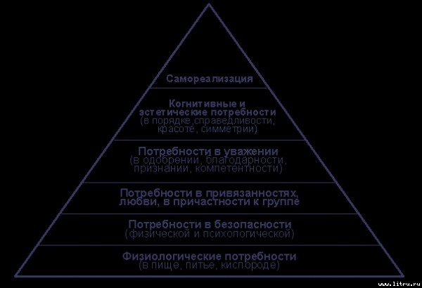 Общая психология - image9.jpg