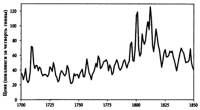 Великолепный обмен: история мировой торговли - i_027.png