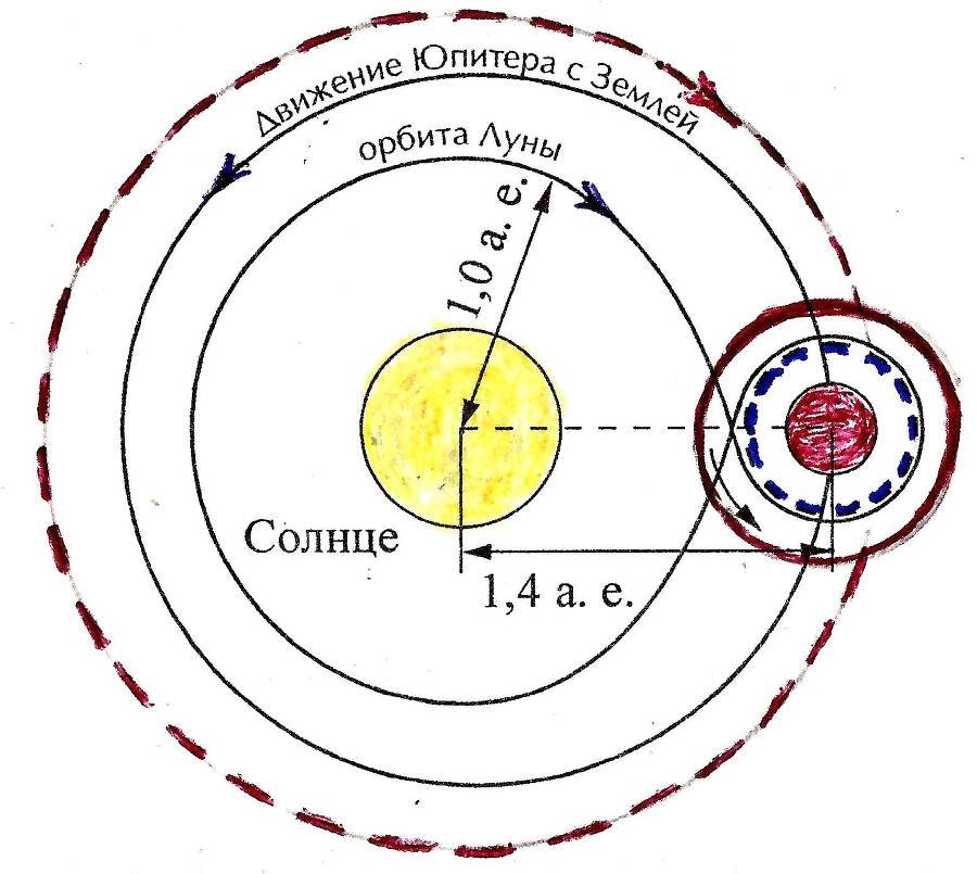 Школьная Космогония детям, часть 2 (СИ) 
 - _4.jpg