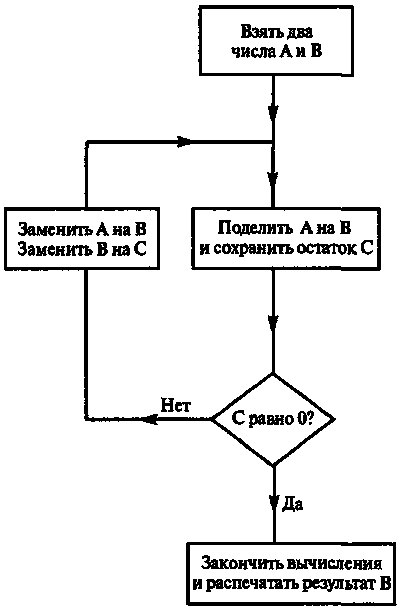 Новый ум короля: О компьютерах, мышлении и законах физики - i_010.png