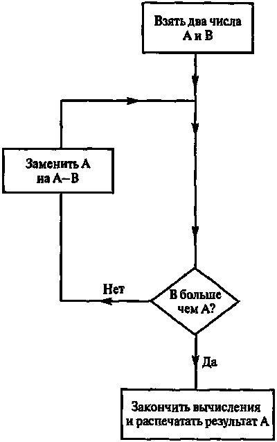 Новый ум короля: О компьютерах, мышлении и законах физики - i_011.png
