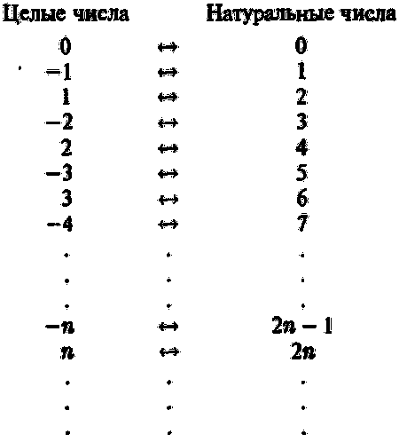 Новый ум короля: О компьютерах, мышлении и законах физики - i_046.png