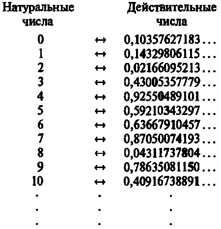 Новый ум короля: О компьютерах, мышлении и законах физики - i_047.png