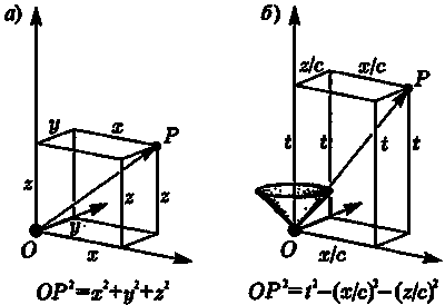 Новый ум короля: О компьютерах, мышлении и законах физики - i_093.png