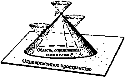 Новый ум короля: О компьютерах, мышлении и законах физики - i_110.png