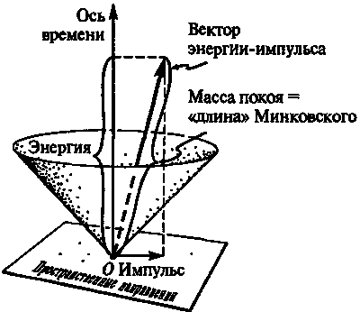 Новый ум короля: О компьютерах, мышлении и законах физики - i_112.png