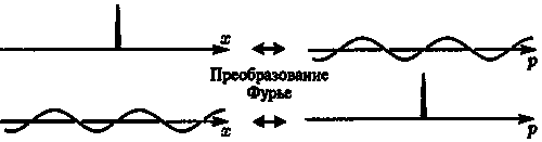 Новый ум короля: О компьютерах, мышлении и законах физики - i_126.png