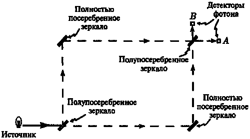 Новый ум короля: О компьютерах, мышлении и законах физики - i_132.png