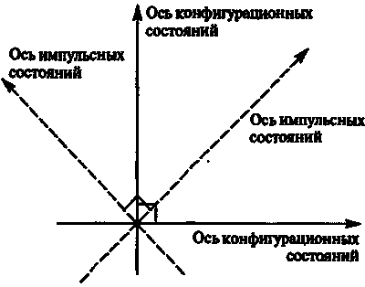 Новый ум короля: О компьютерах, мышлении и законах физики - i_139.png