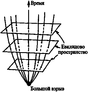 Новый ум короля: О компьютерах, мышлении и законах физики - i_179.png