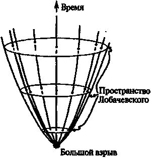 Новый ум короля: О компьютерах, мышлении и законах физики - i_180.png