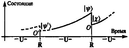 Новый ум короля: О компьютерах, мышлении и законах физики - i_204.png
