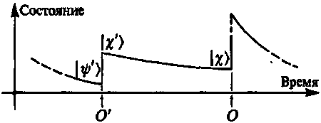 Новый ум короля: О компьютерах, мышлении и законах физики - i_205.png