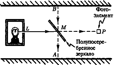 Новый ум короля: О компьютерах, мышлении и законах физики - i_206.png