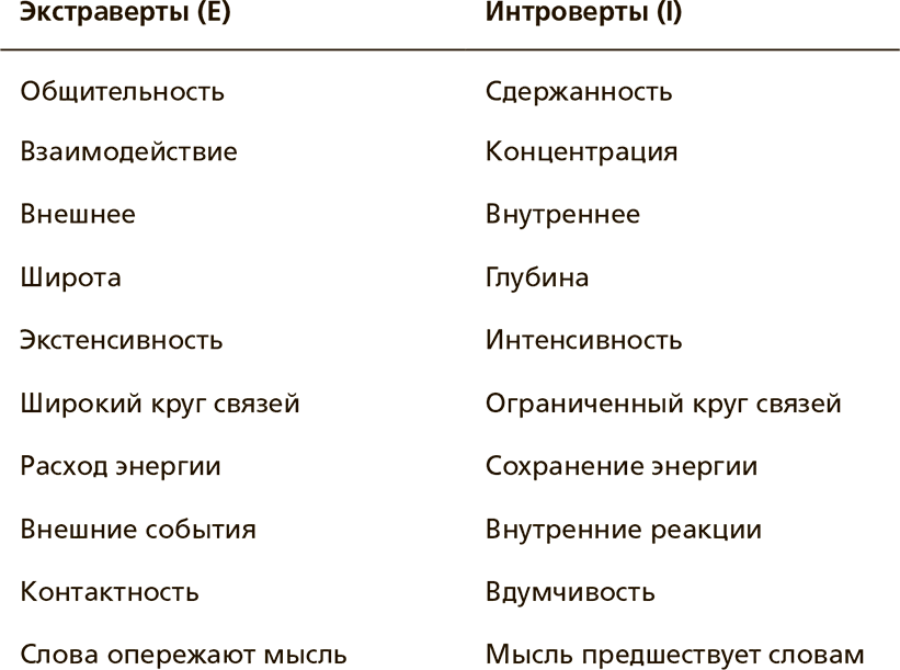 Творческая личность. Как использовать сильные стороны своего характера для развития креативности - i_001.png